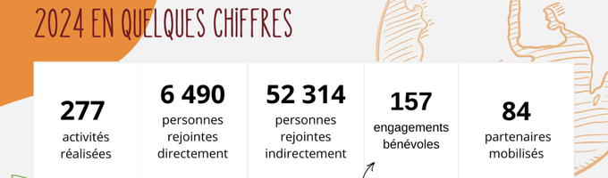 Un survol de 2024 Un survol de 2024